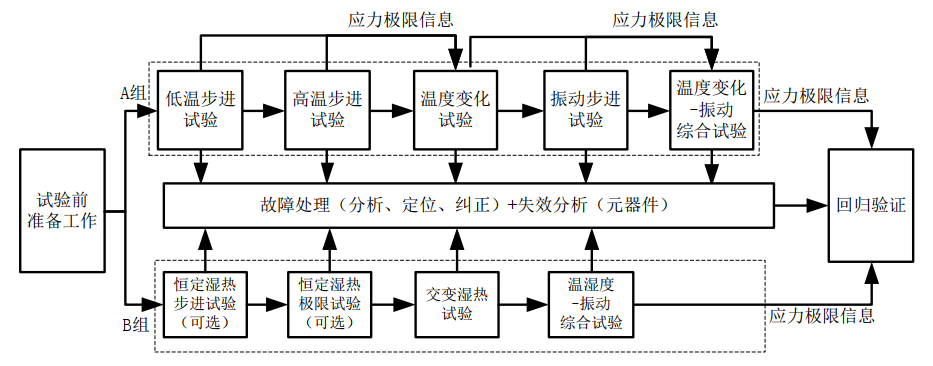 机器人可靠性 图片